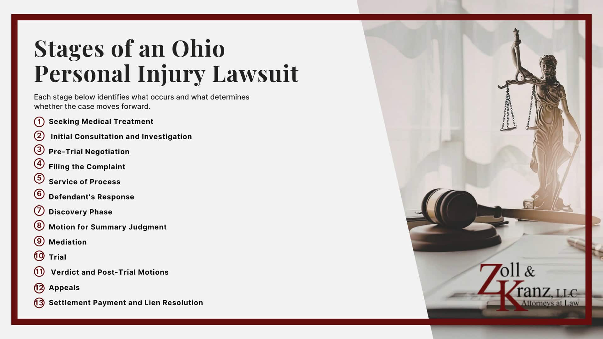 Stages of an Ohio Personal Injury Lawsuit